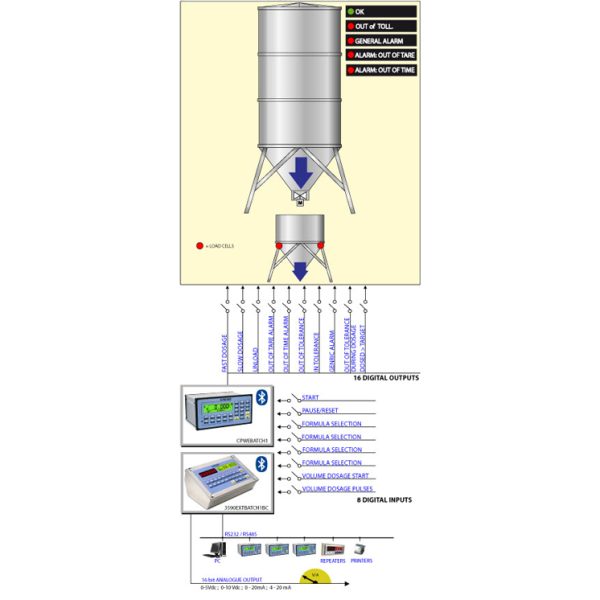 "E-BATCH1": SOFTWARE FOR 3590E/CPWE INDICATORS FOR SINGLE PRODUCT DOSAGE SYSTEMS - Image 2