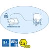 Dini Argeo, 3590EGT-IECEX3GD "TOUCH" : Touch Screen Indicator for Ex 2 & 22 Zones - Image 3